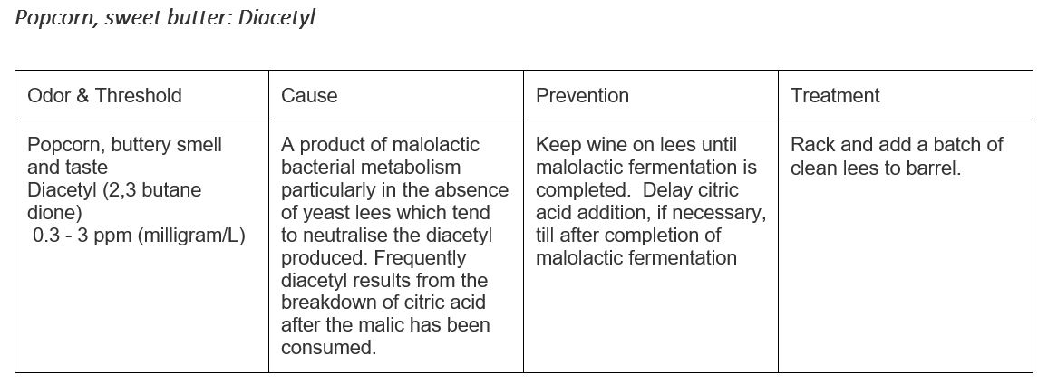 Diacetyl Fault.JPG