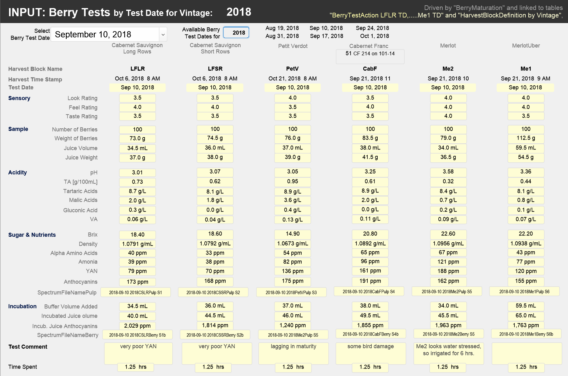 Wine Grape Ripening Chart