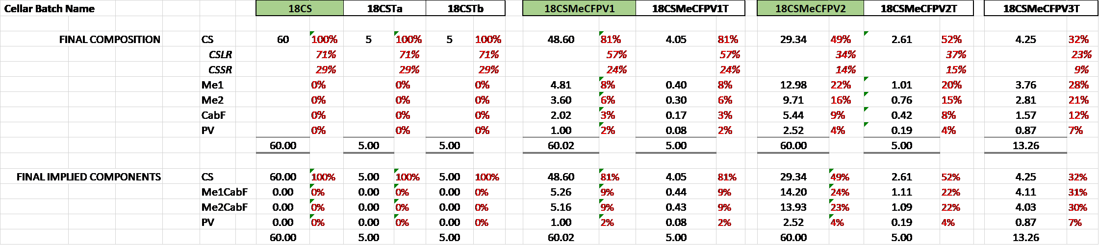 allocation to barrels.png