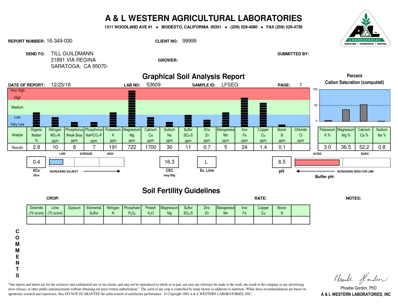 Soil Analysis Report.png