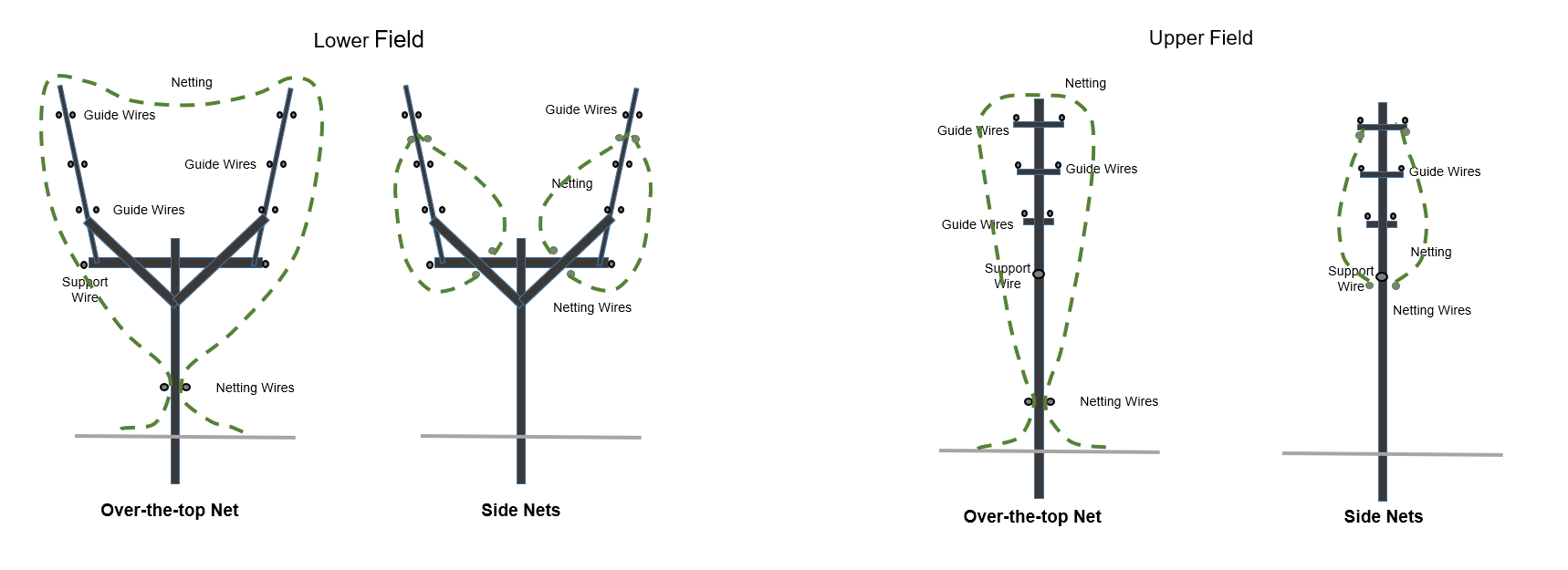 Side Netting.png