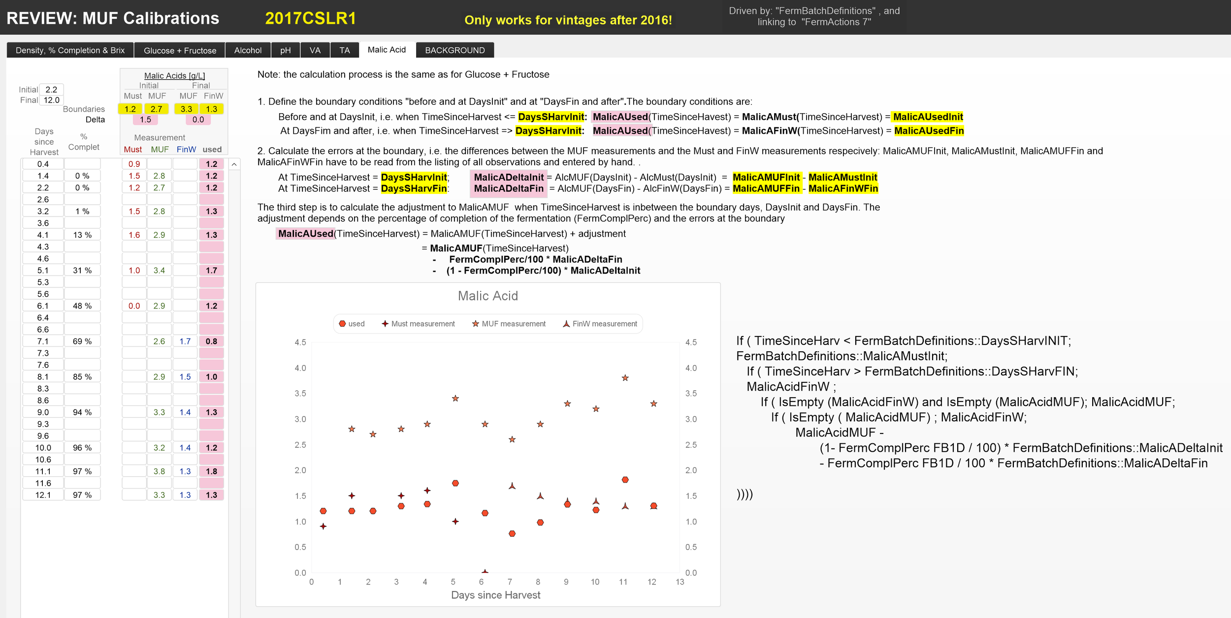 REVIEW MUF Calibrations Malic Acid.png