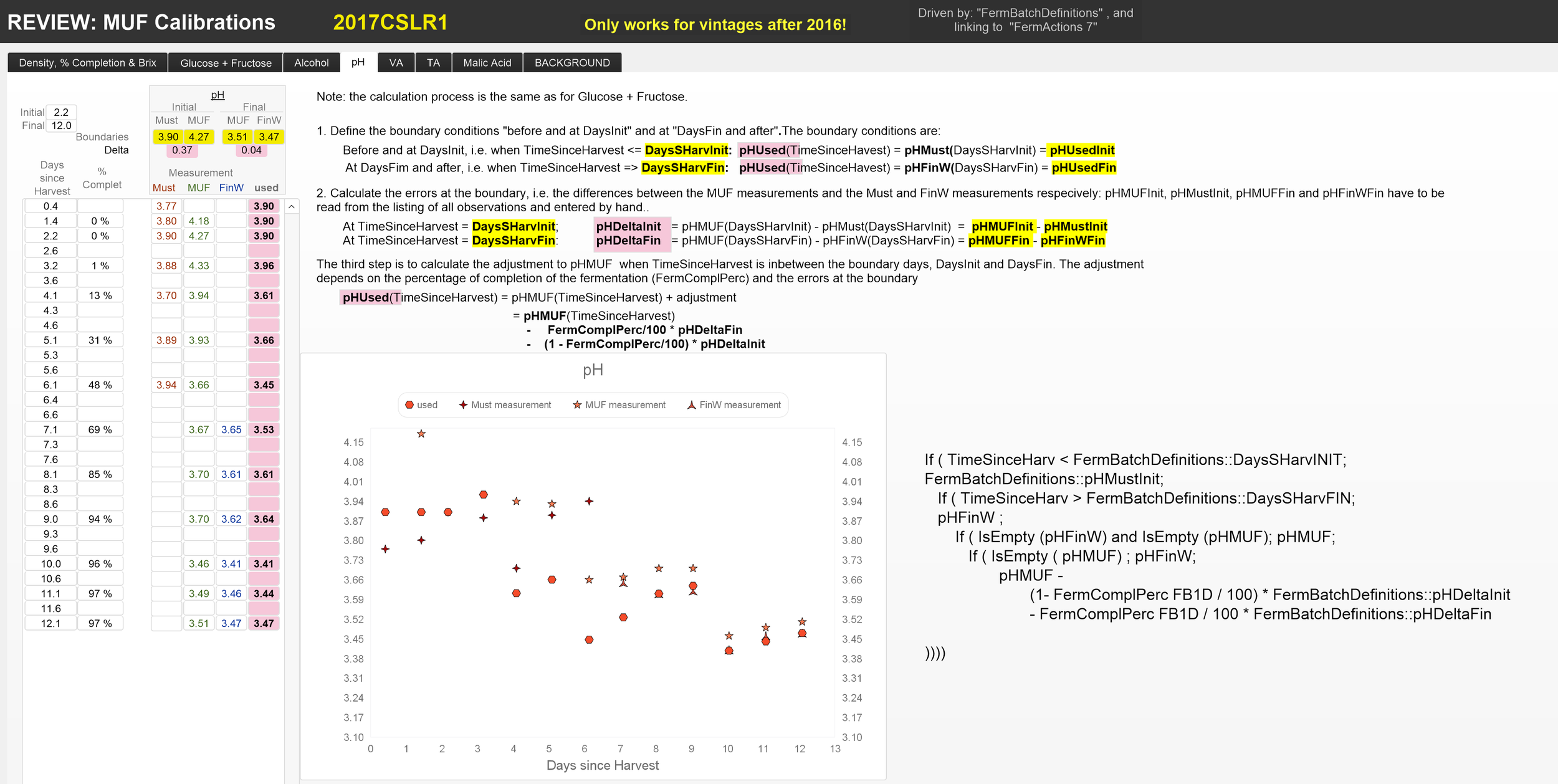 REVIEW MUF Calibrations pH.png