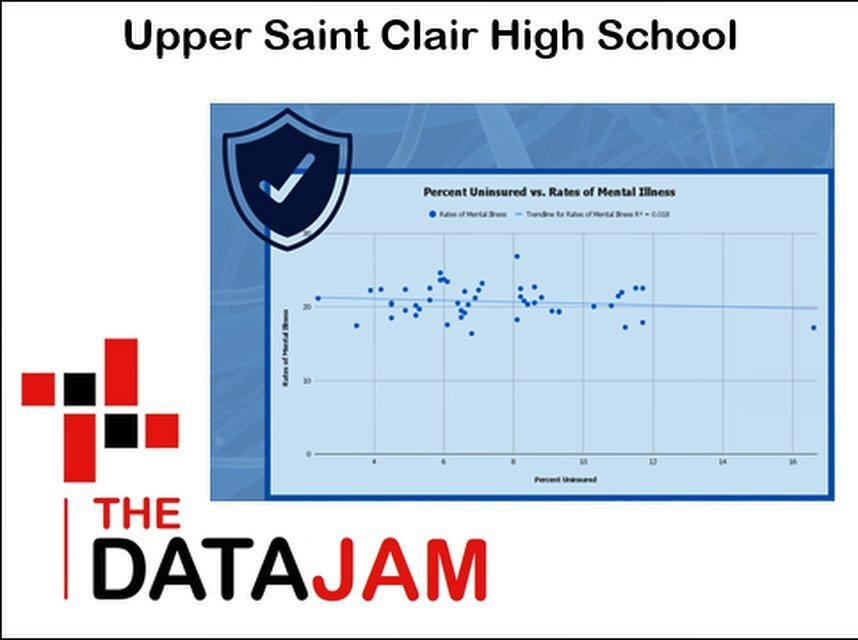 🏥💡 The Upper Saint Clair team in Pittsburgh, PA, delved into the correlation between healthcare access and rates of mental illness in the US. 🌍🧠 Their insightful findings revealed that mental illness is not driven by a single factor but rather by