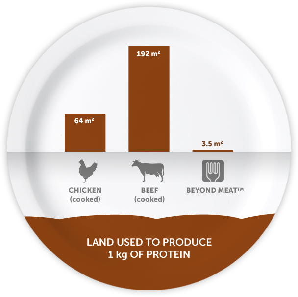 Land Use image gates.png