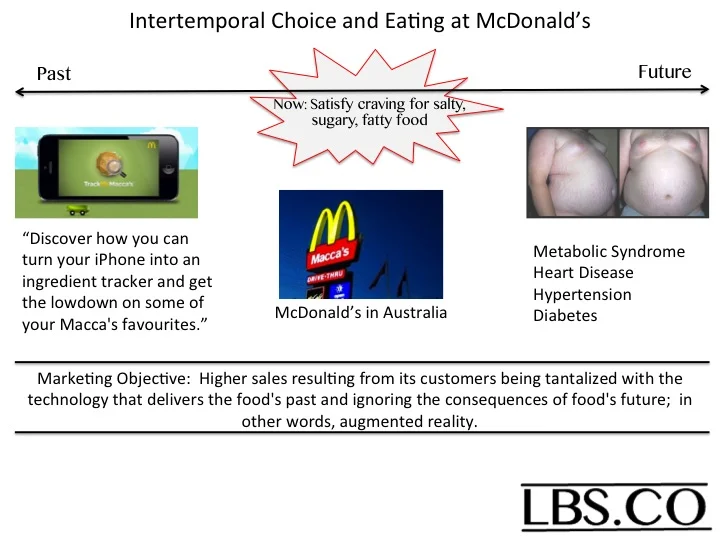 McDonald's use and new interpretation of "Augmented Reality"