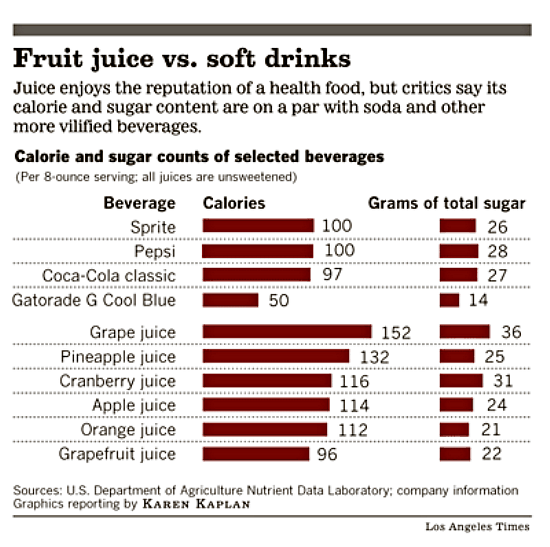 fruit-juices-vs-soda.gif