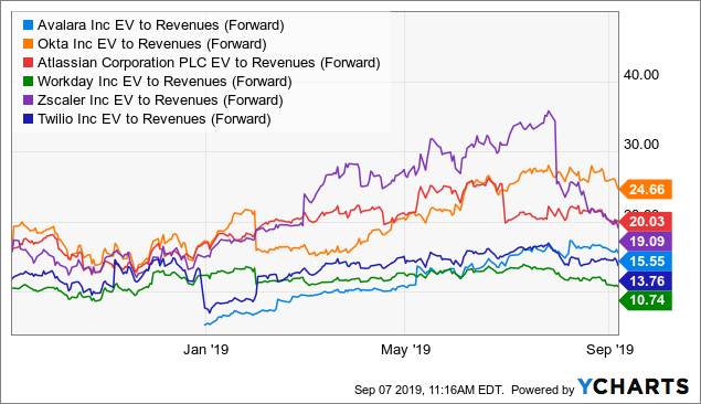 Selected enterprise cloud computing stocks