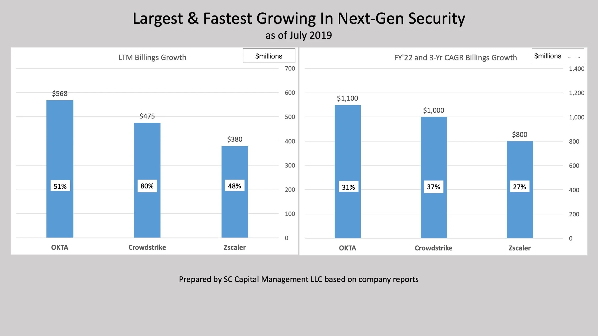 Cloud Security Growth Stocks.jpg