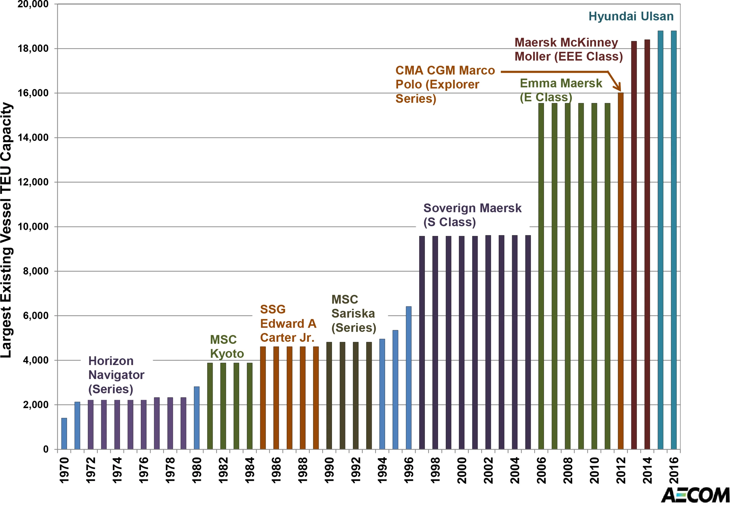 Source: Sisson, M. (2013). “Impact and Opportunities from Global Change.” Presented at AAPA Facilities Engineering Seminar on November 6, 2013