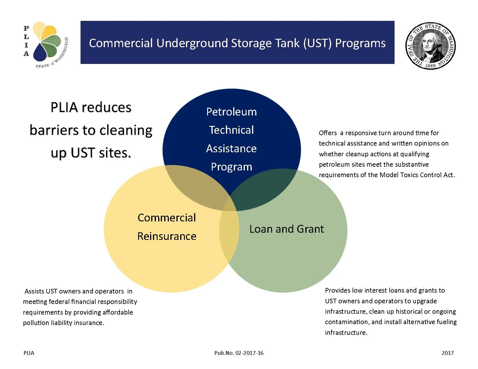 There’s a number of PLIA financing and insurance options available to help UST owners and operators move their sites towards closure.