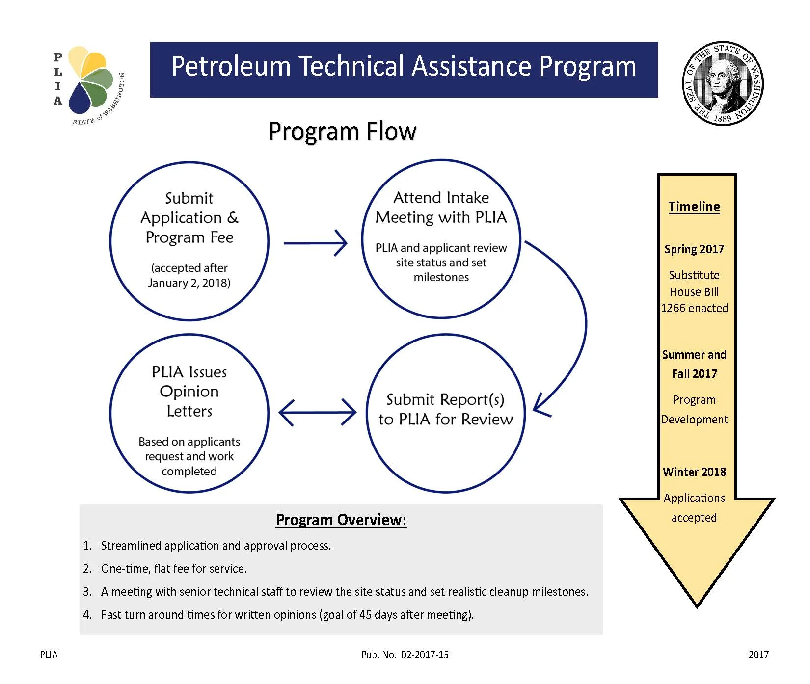 PTAP’s Program begins accepting applications January 2, 2018.