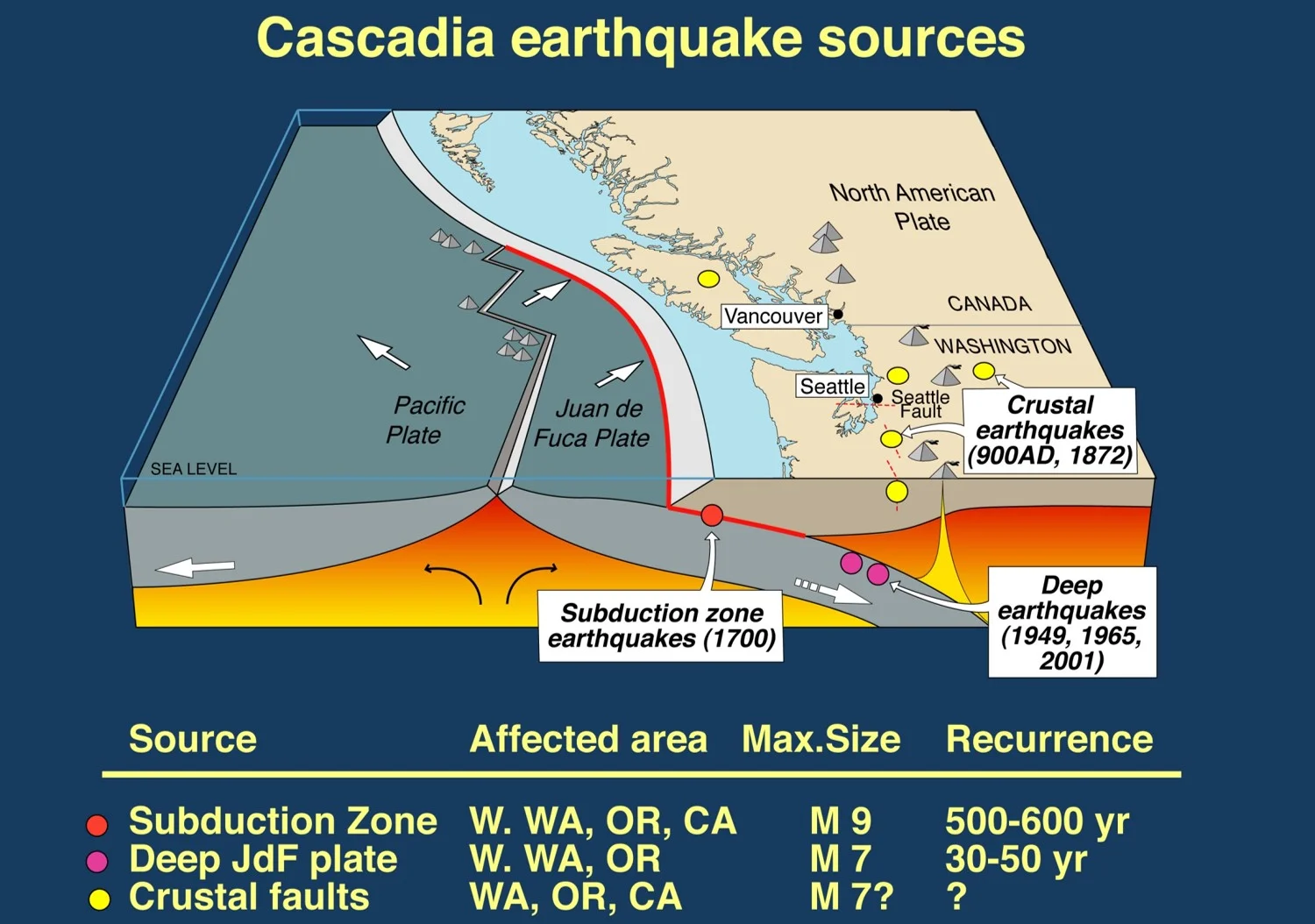 Source: USGS