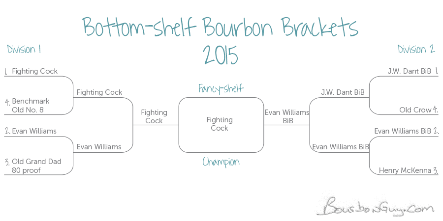 bottom-shelf-brackets-2015-Champ.gif