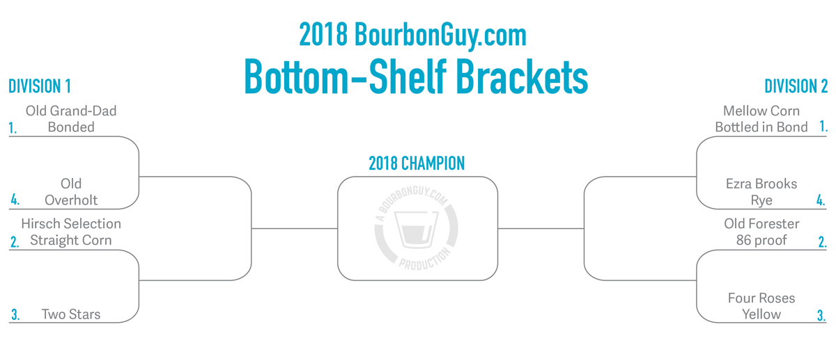 2018-BGBSB_brackets.png