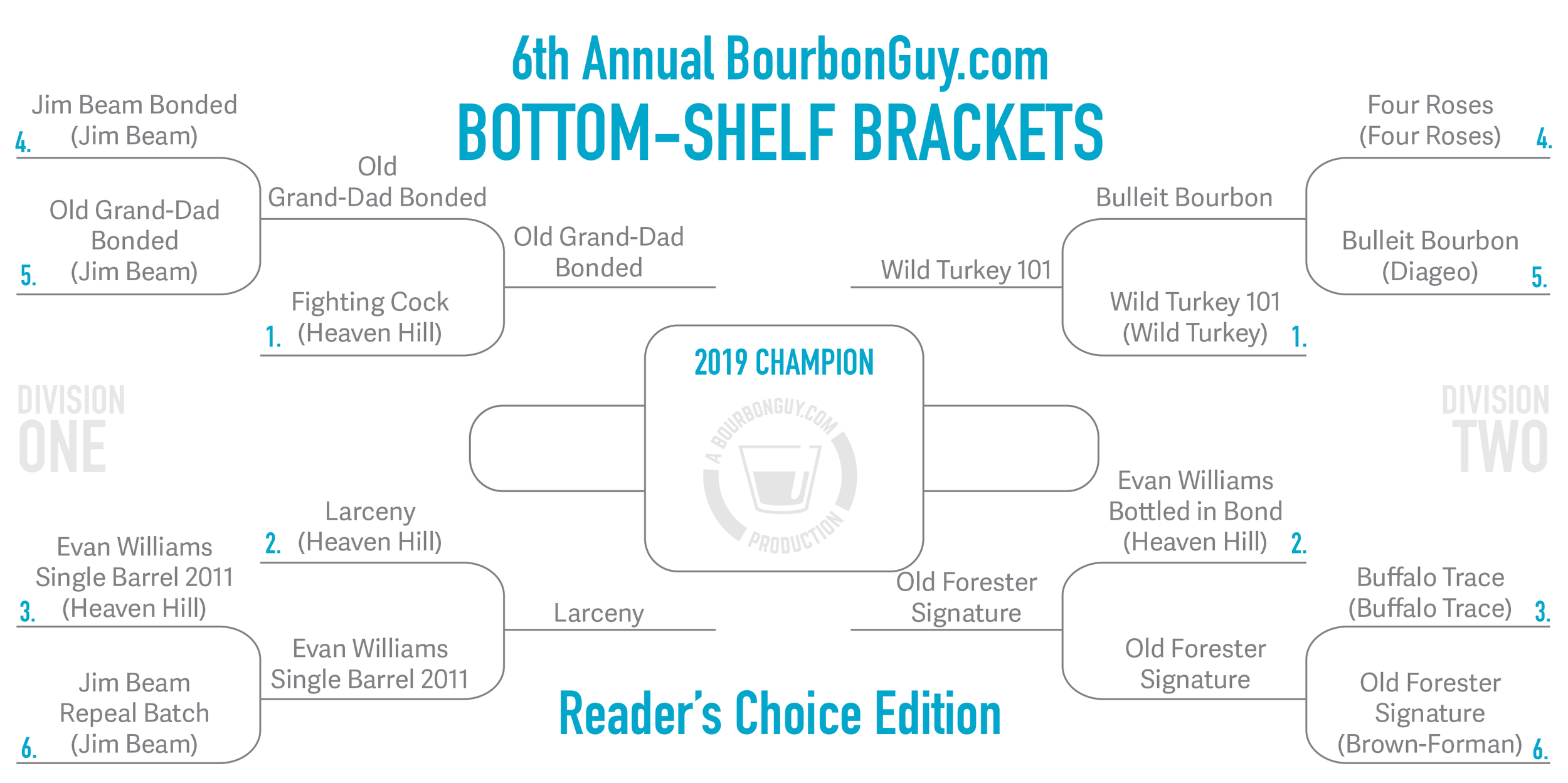 2019-BGBSB_brackets-2b.png