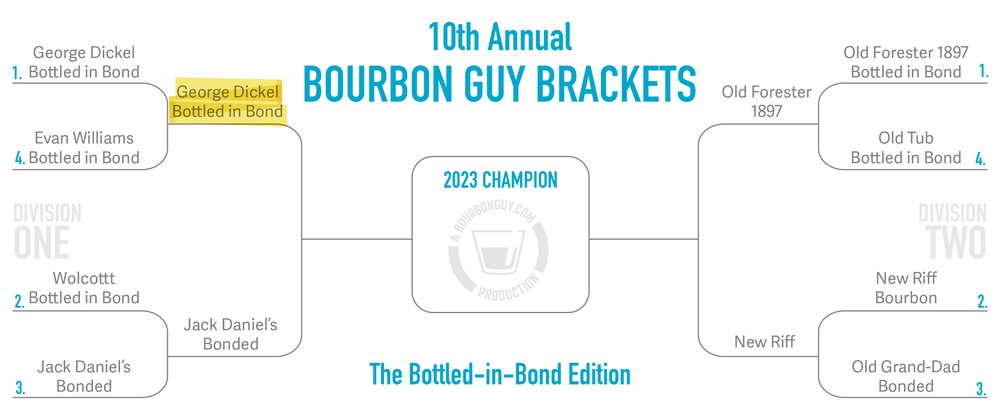 IMAGE: The Brackets so far showing George Dickel Bottled in Bond Advancing