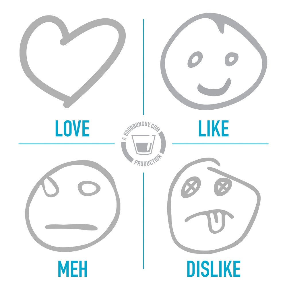 IMAGE: The four images I use for Ratings. A Heart means I love it. A smile means I like it. A Neutral face means I can see why others might like it, but it's not for me. A Frown means this is bad and I really do not like it.