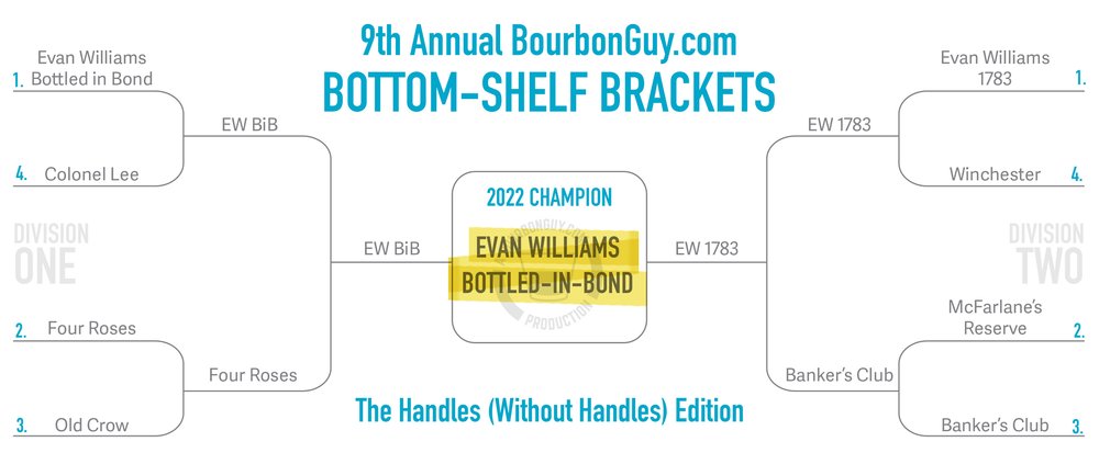 IMAGE: Evan Williams Bottled in Bond is the 2022 Bottom Shelf Champion!