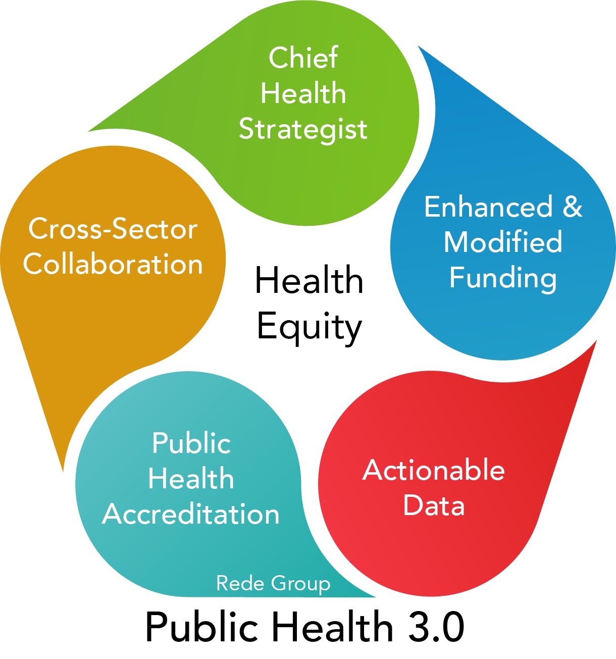 Public Health 3.0 â€” Rede Group