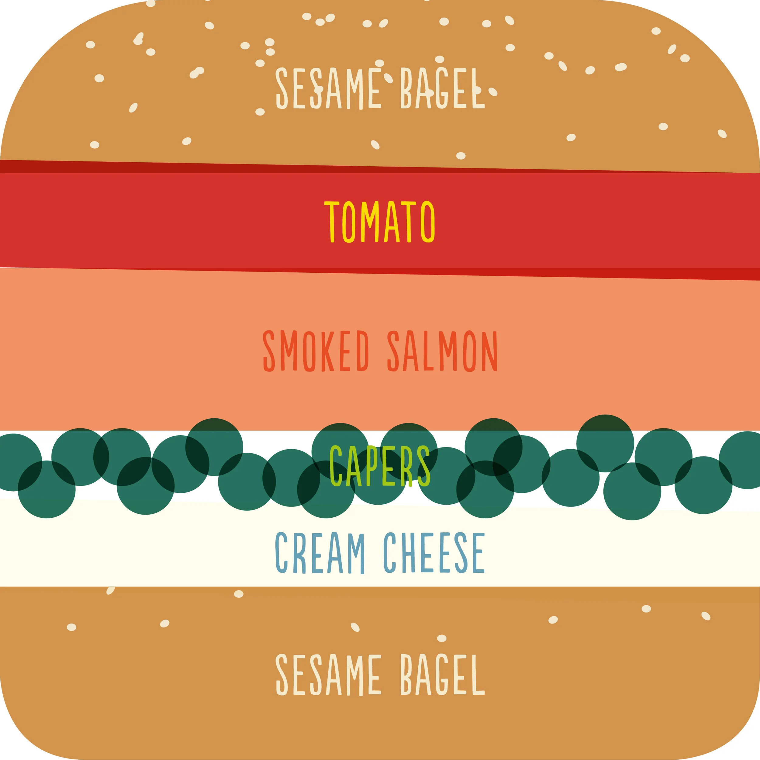 Smoked salmon, capers, tomato and cream cheese bagel