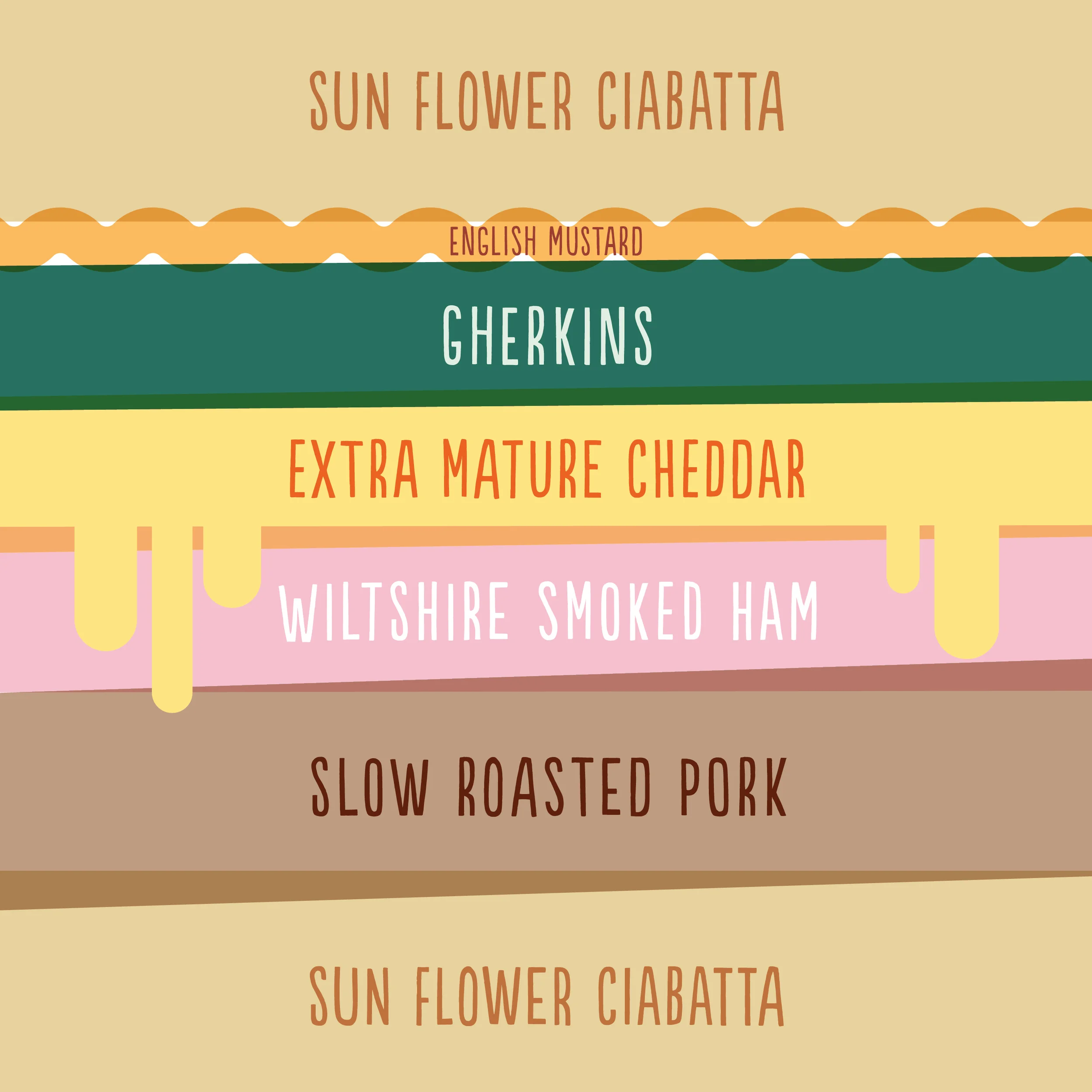Slow roasted pork, smoked ham, cheddar and gherkins
