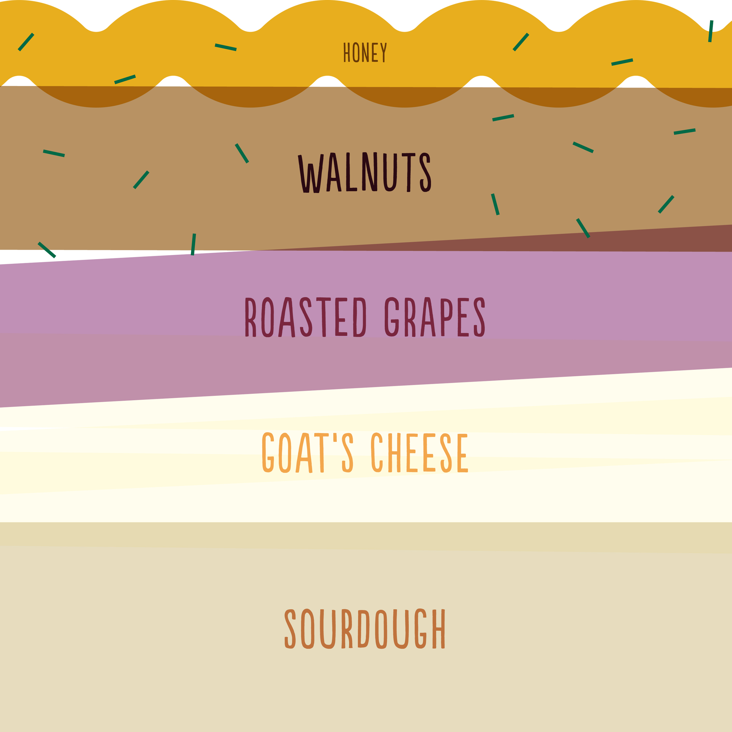 Roasted Grape & Goat Cheese Bruschetta - Recipe from Price Chopper