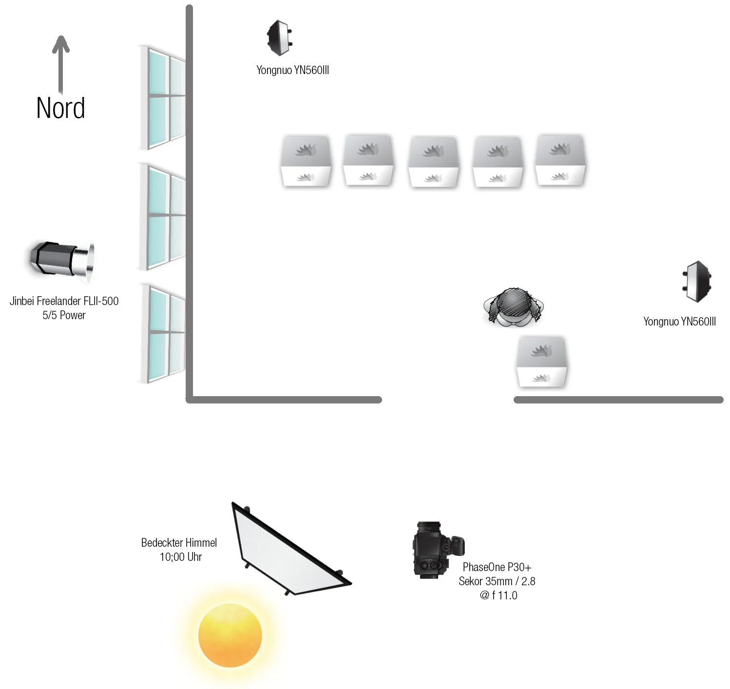 lichtdiagramm_hofladen.jpg