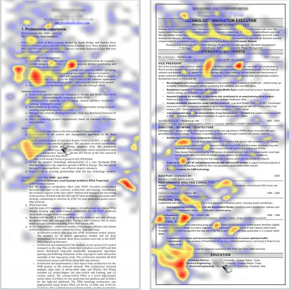 The two resumes above include a heat map of recruiters' eye movements. The one on the right was looked at more thoroughly than the one of the left because of its clear and concise format.