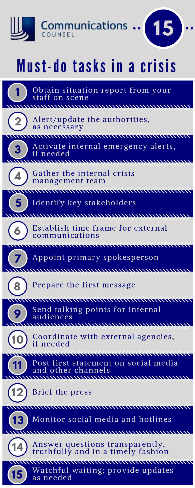 Crisis checklist.png