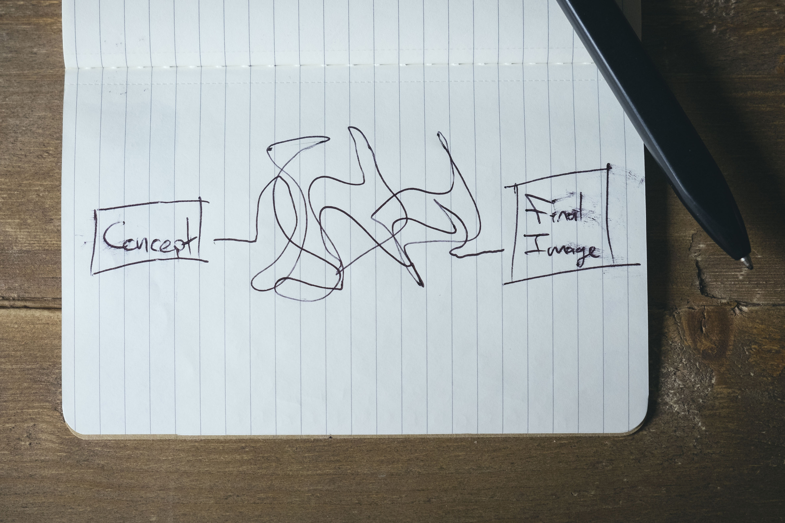 This is what planning a shoot usually feels like...