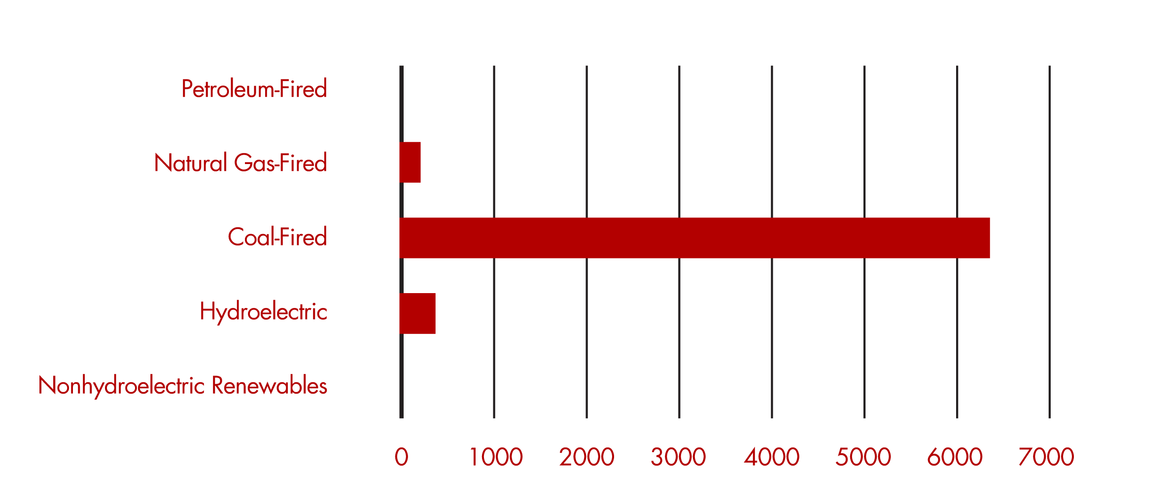electric-graph.png