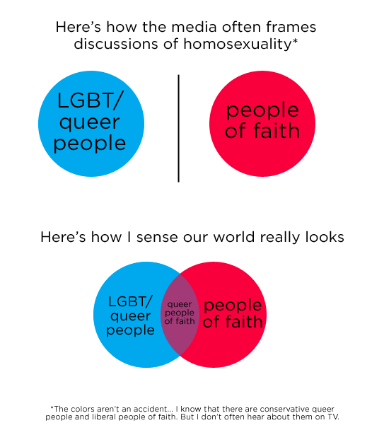 people of faith.png