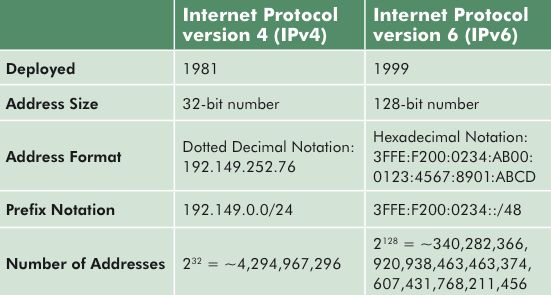 IPV6AndTheCaribbean-001.png