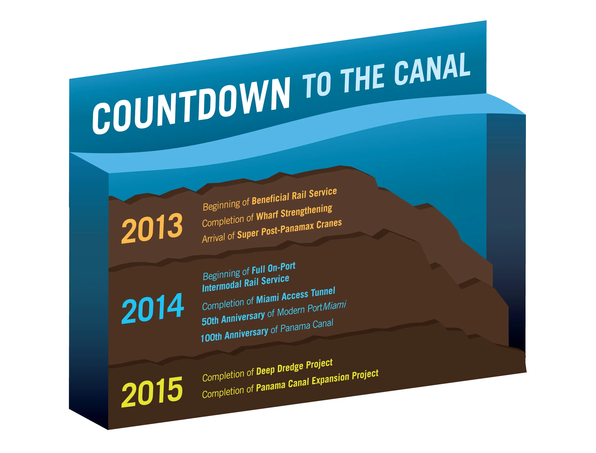 FEC Countown to Canal infographic.jpg