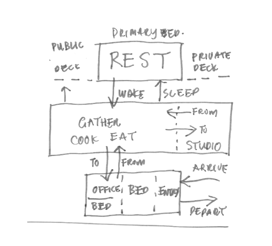 Machine for Living.png