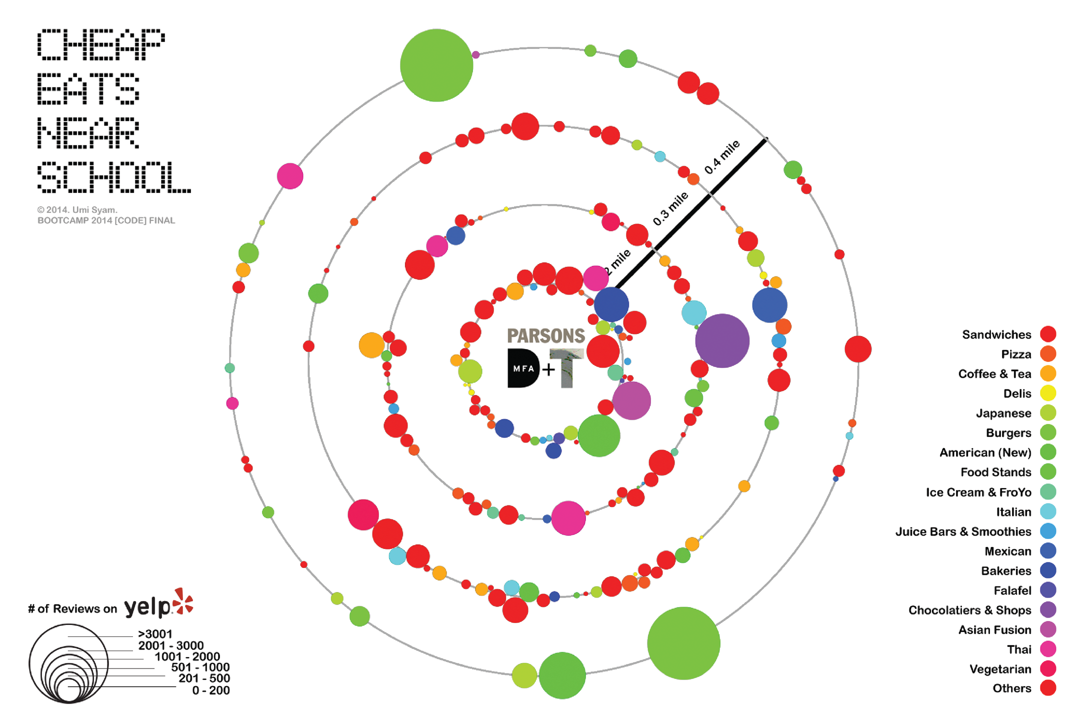Infographic/Data Visualization : Cheap Eats Near School