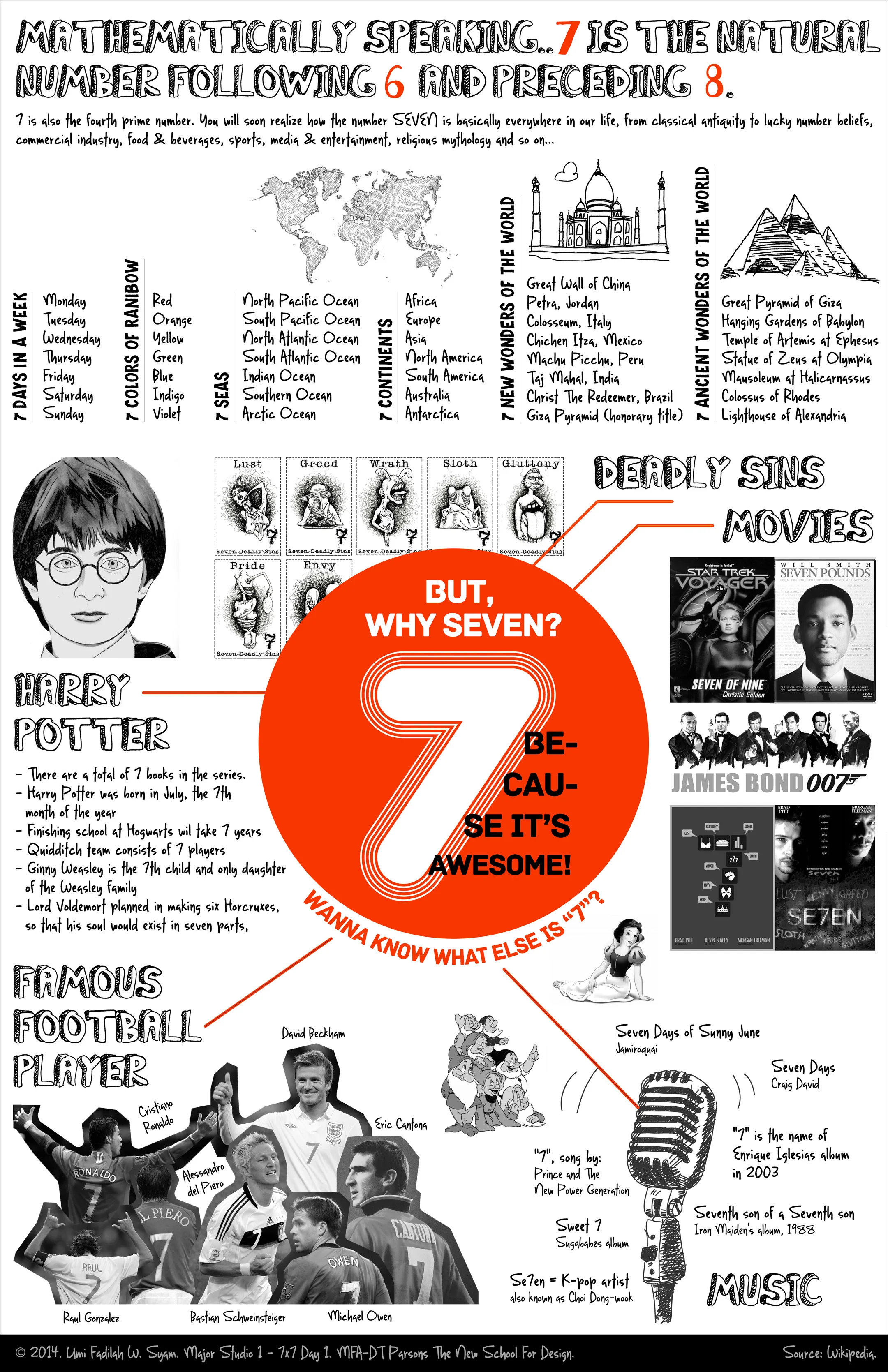 7x7 Day 1: Infographic "WHY SEVEN?"