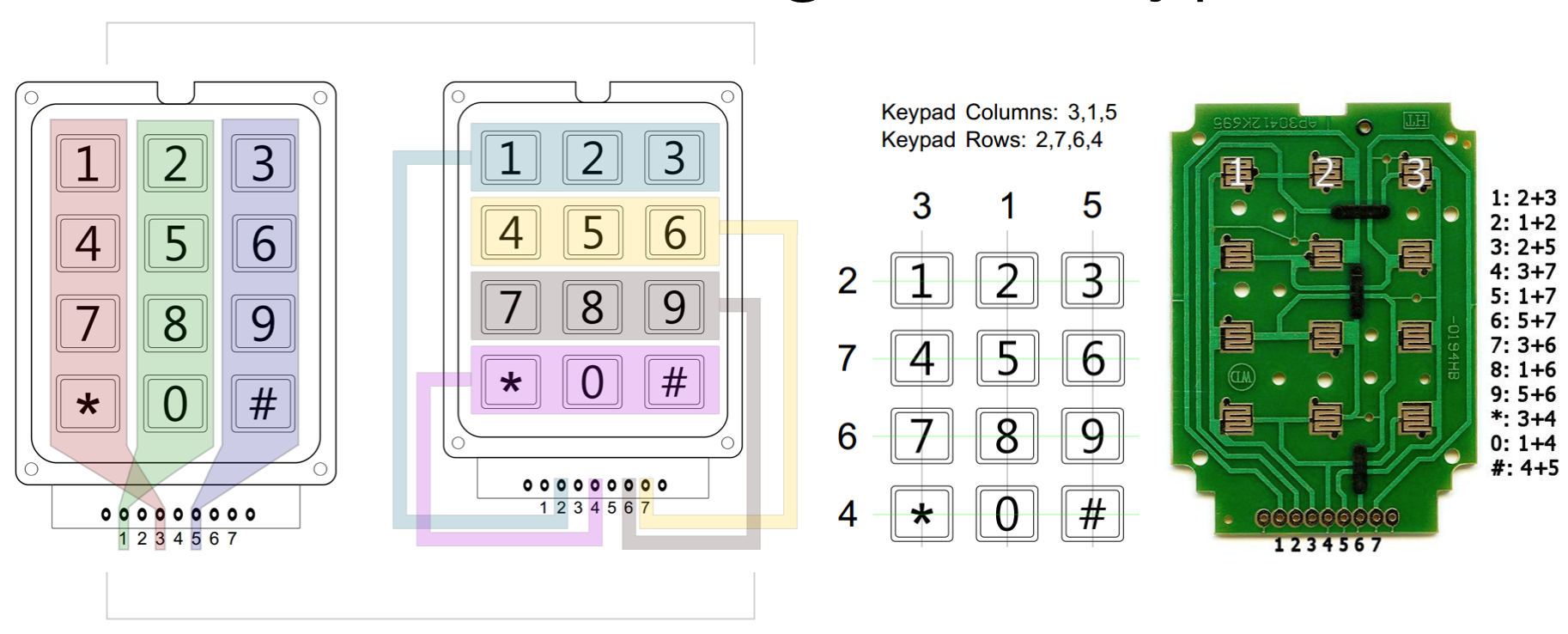Understanding 4x3 keypad. Images from Sparkfun's Datasheet.