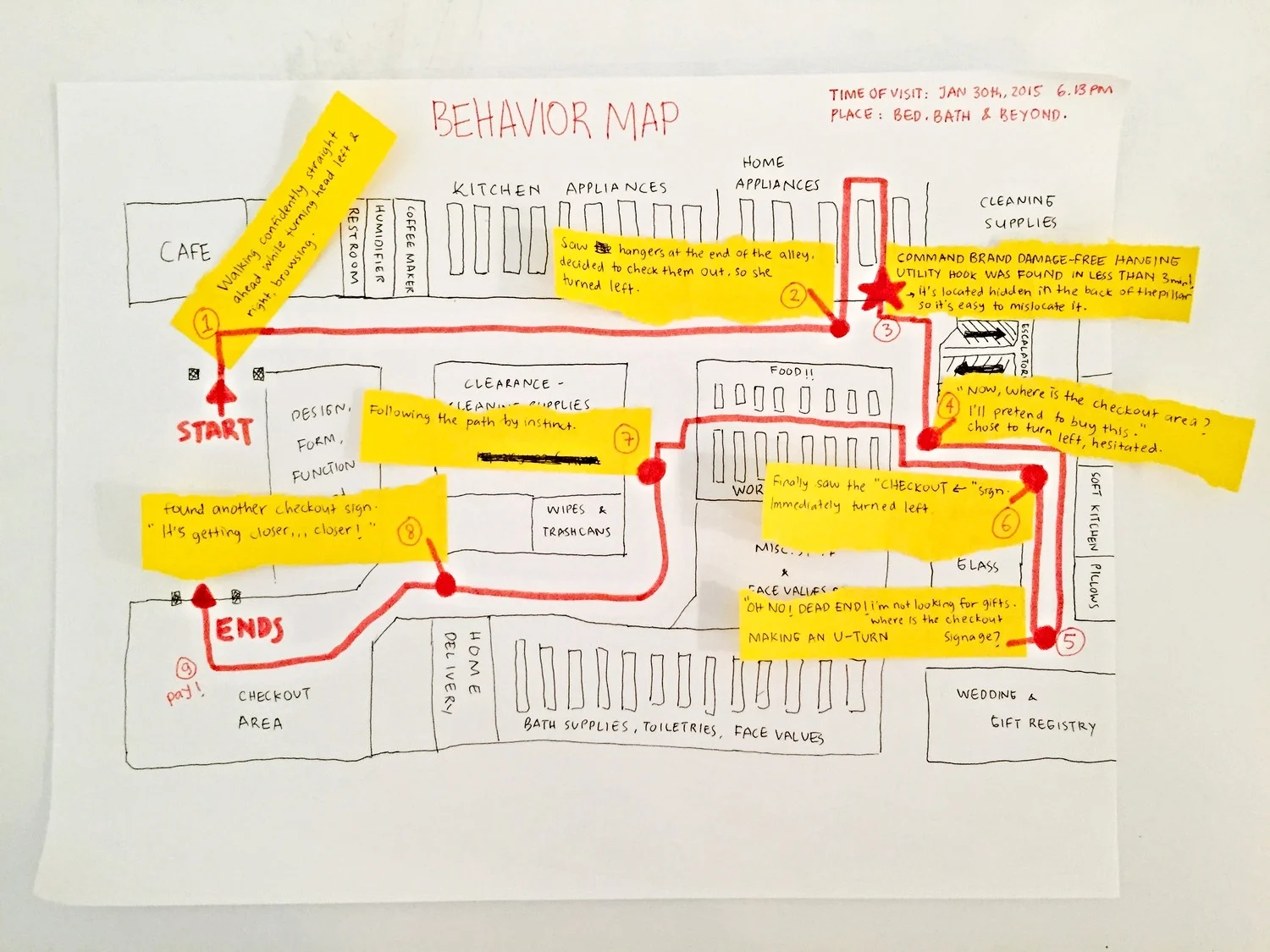 Behavior Map - Shadowing Project