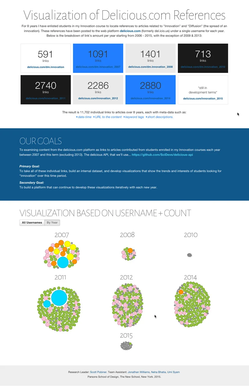 Delicious Tags Visualization: D3 Bubbles
