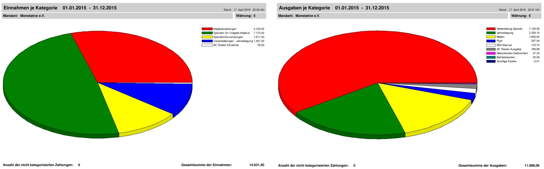 Einnahmen, Ausgaben 2015.jpg