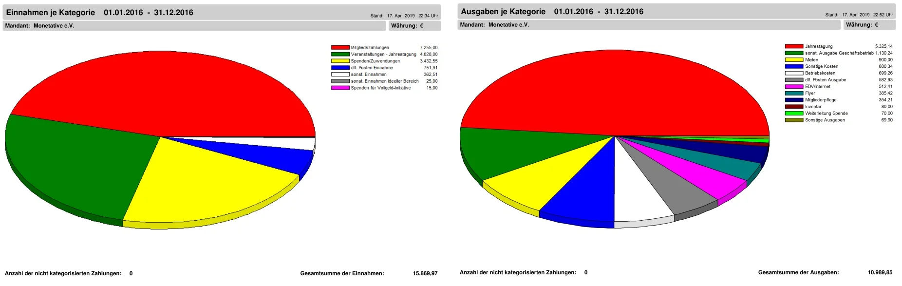 Einnahmen, Ausgaben 2016.jpg