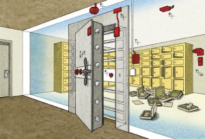 1. Combination dial 2. Keyed lock 3. Seismic sensor 4. Locked steel grate 5. Magnetic sensor 6. External security cam; 7. Keypad for disarming sensors 8. Light sensor 9. Internal security cam 10. Heat/motion sensor