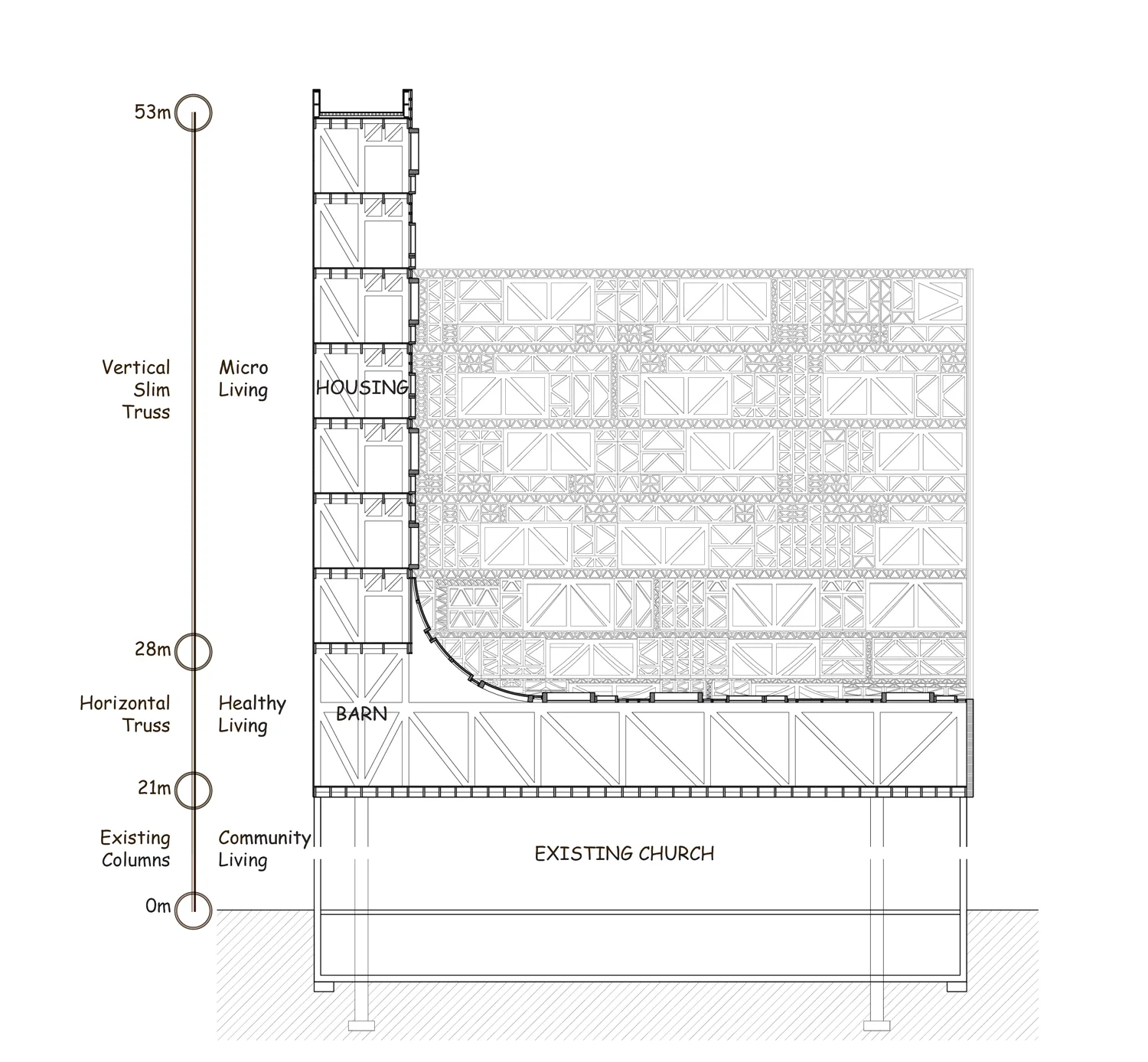 SECTION