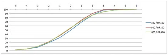 XE-1_sandpaper_graph1.jpg