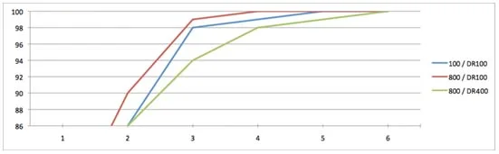 XE-1_sanpaper_graph2.jpg