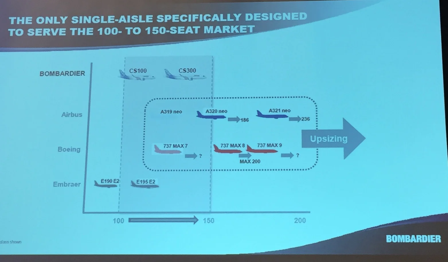 And here the market positioning of both models of the Bombardier CSeries, the CS100 and CS300