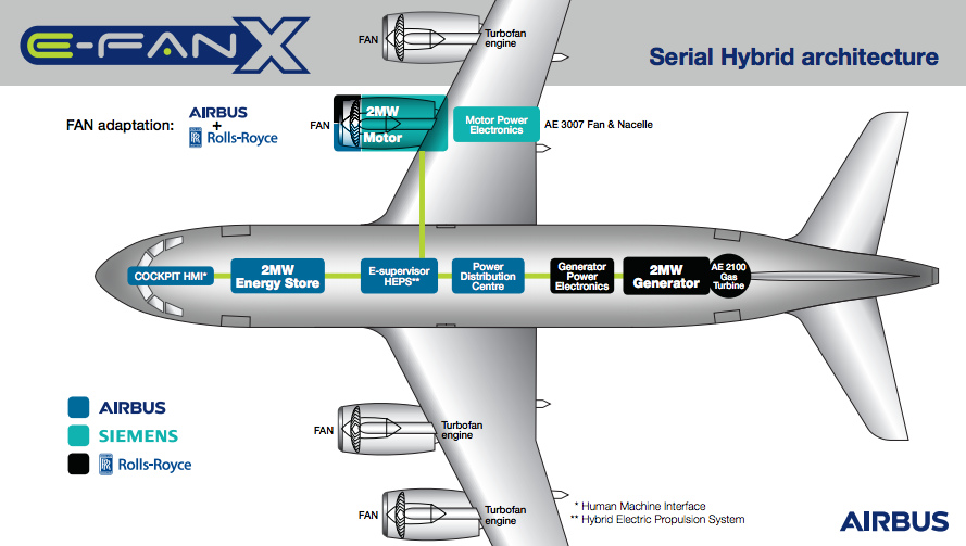 More on Electric Airbus E-Fan X —