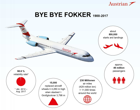 Austrian Fokker last flight.png